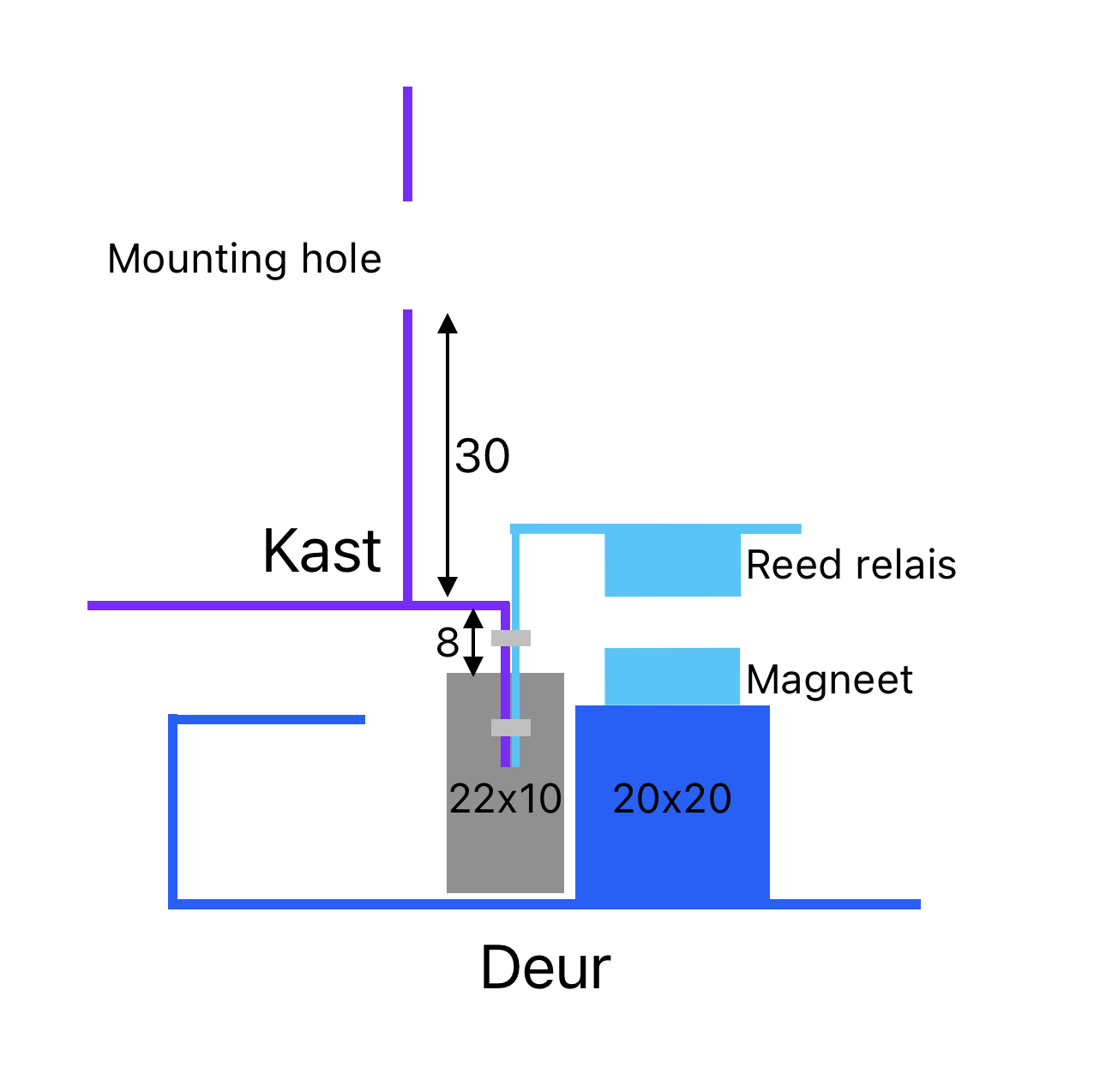 Blueprint of detector mounting place